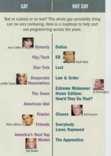 What was on TV? Fri, April 15, 2005